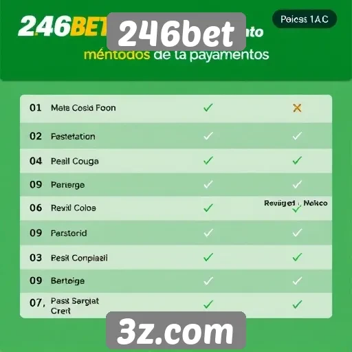 Métodos de pagamento aceitos na 246bet