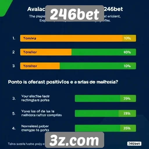 Experiência do usuário na plataforma 246bet é avaliada